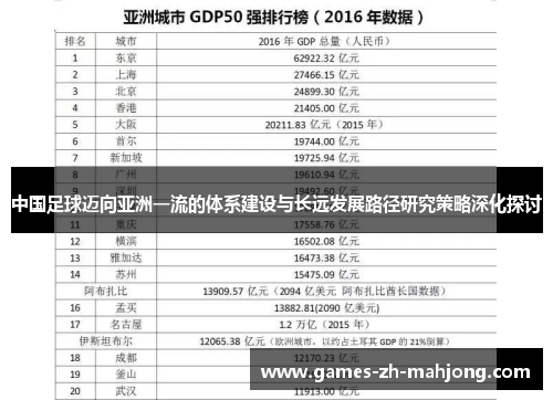 中国足球迈向亚洲一流的体系建设与长远发展路径研究策略深化探讨