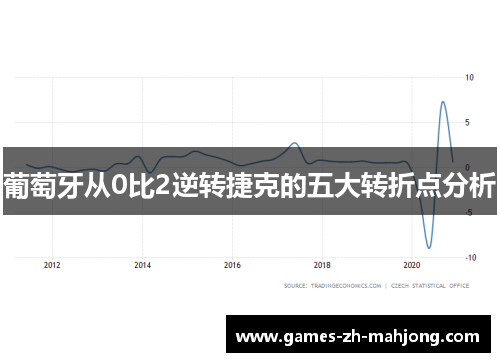 葡萄牙从0比2逆转捷克的五大转折点分析