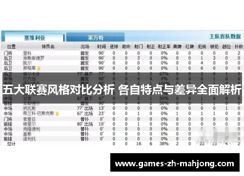 五大联赛风格对比分析 各自特点与差异全面解析