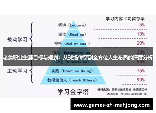 老詹职业生涯目标与规划:从球场传奇到全方位人生布局的深度分析 老詹职业生涯目标与规划:从球场传奇到全方位人生布局的深度分析