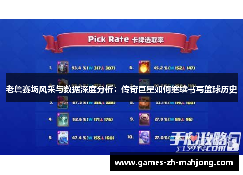 老詹赛场风采与数据深度分析：传奇巨星如何继续书写篮球历史