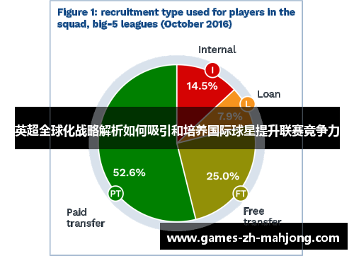 英超全球化战略解析如何吸引和培养国际球星提升联赛竞争力