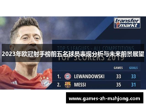 2023年欧冠射手榜前五名球员表现分析与未来前景展望