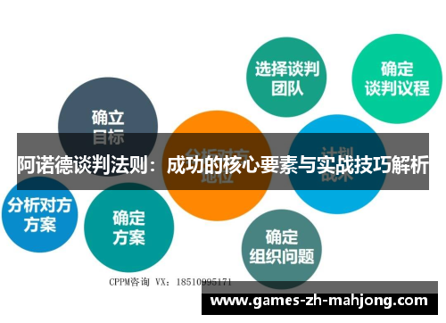 阿诺德谈判法则:成功的核心要素与实战技巧解析 阿诺德谈判法则:成功的核心要素与实战技巧解析